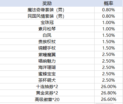 外围买球app哪个好官方版航海王启航新世界官方版